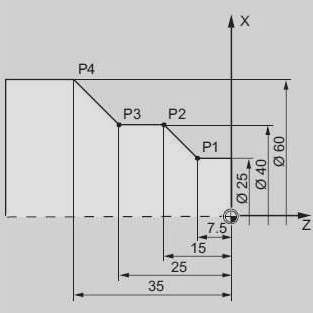 Pemrograman CNC untuk Pemula Contoh Pemrograman CNC Sederhana