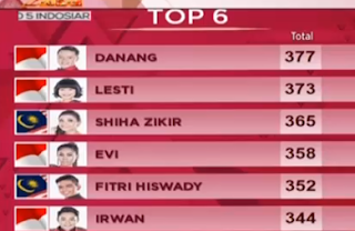 D Academy Asia Yang Lolos Top 5 Besar 23 Desember 2015 