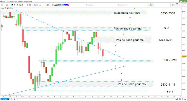 Matrice de trading pour mardi [20/03/18]