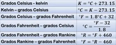 Equivalencia entre escalas de temperatura