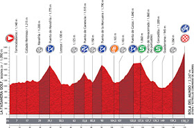 La Vuelta 2012. Etapa 20. La Faisanera Golf – Bola del Mundo. @ Unipublic