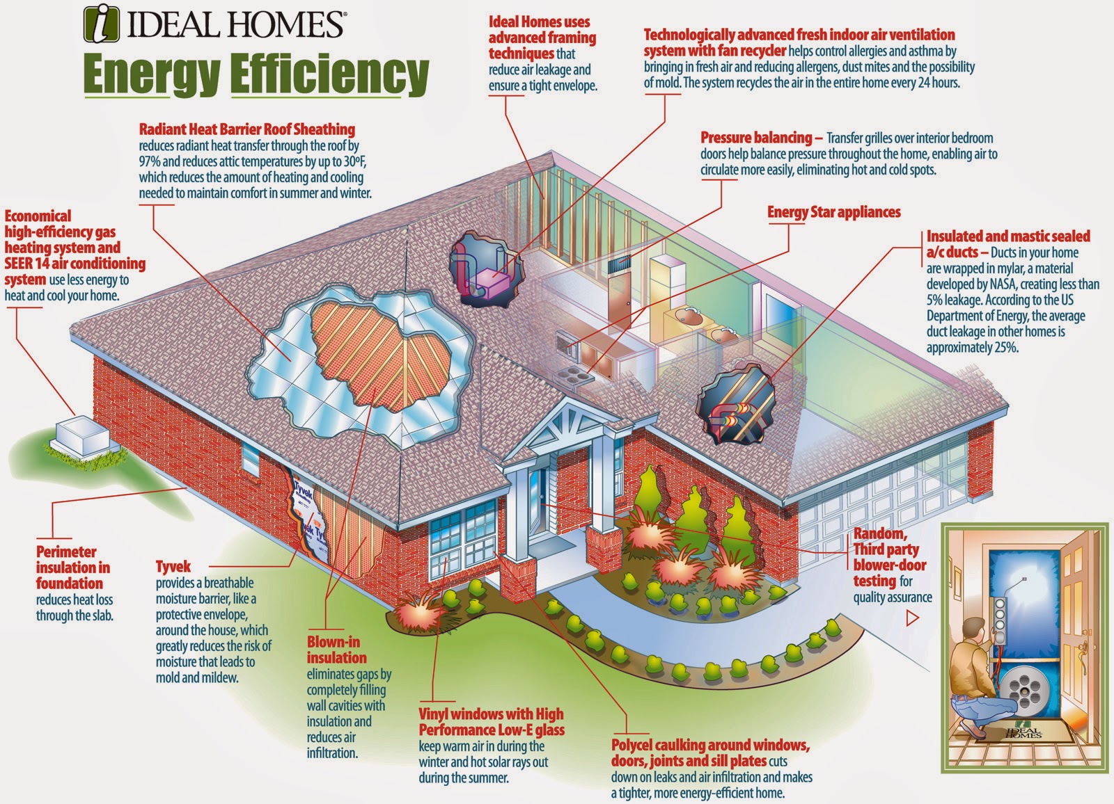  Eco  Friendly Home  familly