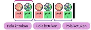 Soal Tematik Kelas 2 Tema 3 Subtema 1