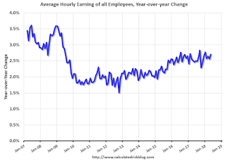 Wages CES, Nominal and Real