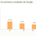 PageRank. La democracia del Algoritmo de Google 