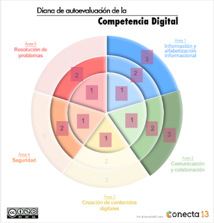  Diana de Autoevaluación