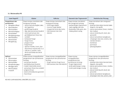 kisi-kisi-UN-2016_matematika-ips