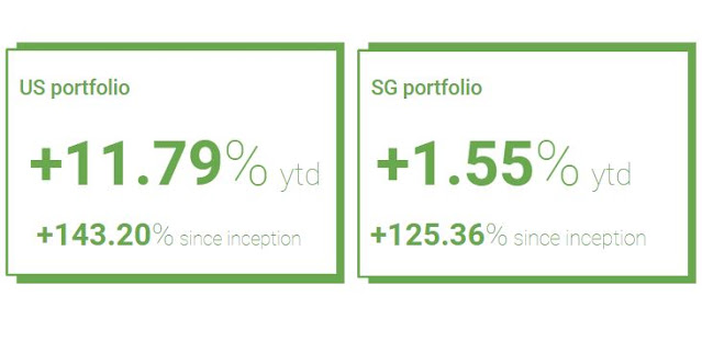 Year 2022 Performance Report US +11.79% SG +1.55%