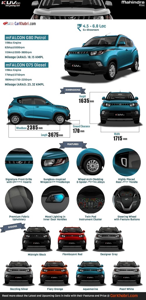 Mahindra KUV100 Infographic