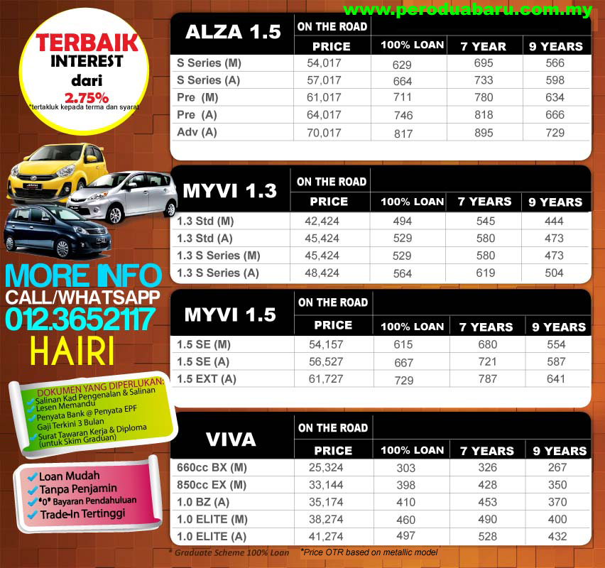  Harga Kereta  Semasa Harga Alza Baru 2014