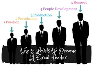 To Become A Great Leader