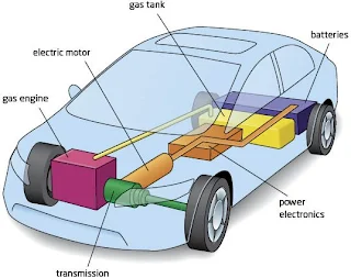 Metáfora del coche híbrido