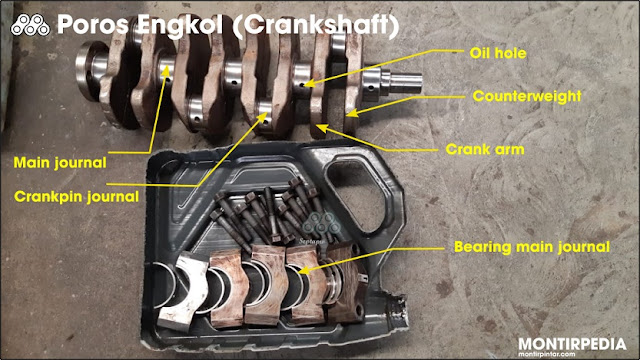 Fungsi poros engkol (crankshaft) mobil