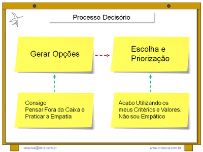 Facilitação de Workshop de Estrategia e Inovação - Treinamento Liderança Planejamento Decisão IDM