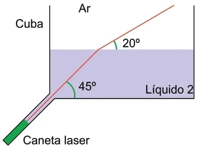 caneta laser