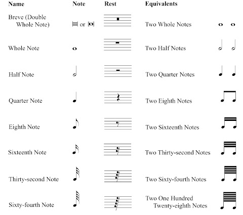 Sights and Sounds Duration