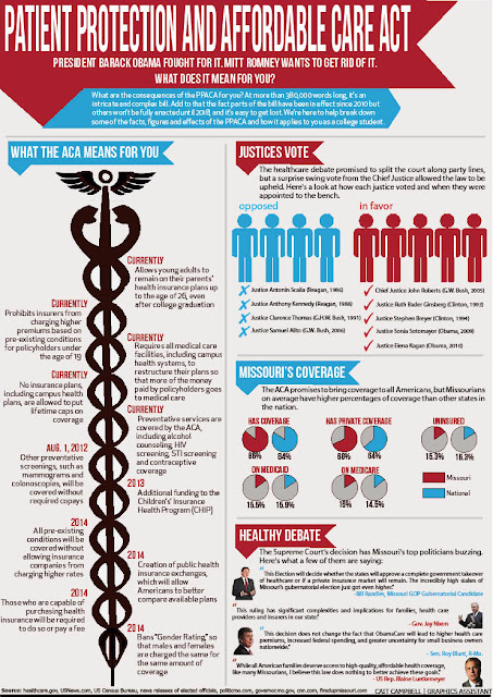 ACA info Chart