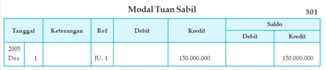 Blognya Akuntansi: Posting Buku Besar Perusahaan Jasa