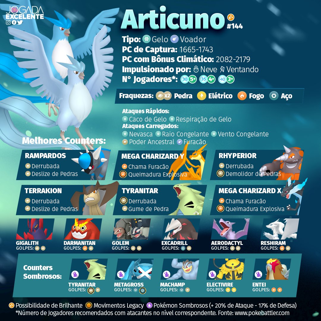 Infográfico Articuno Best Counters + IV Chart