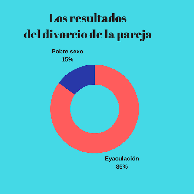 píldoras de eyaculación precoz