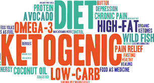 Diet state of ketosis you start burning fat for fuel