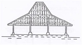 Pengertian, Bagian dan Jenis Rumah Adat Joglo Ringkas Berbahasa Jawa, bukusemu, buku semu, omah adat jawa, rumah adat jawa, joglo jompongan