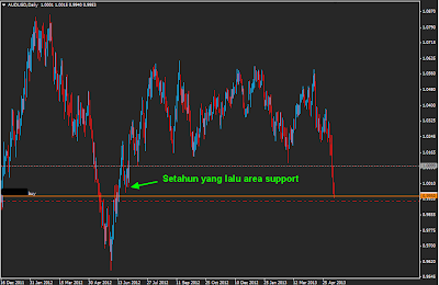 Jurnal Trading AU, 13 Mei 2013