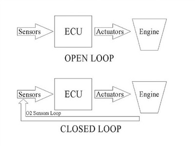 o2 sensor simulator