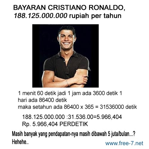 Mengambil motivasi dari bayaran Cristiano Ronaldo
