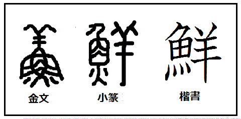 漢字考古学の道 漢字の由来と成り立ちから人間社会の歴史を遡る 漢字 鮮 の由来 朝鮮の 鮮 はどこから来たのか