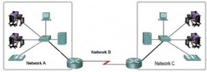 CCNA 1 Module 2 V4.0