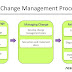 Change Management - Organizational Change Management Best Practices