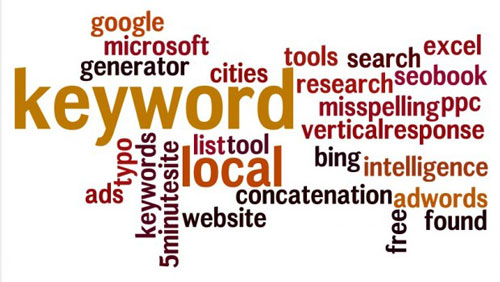SEO Keyword Research – Top 6 Tools By Saftain Azmat