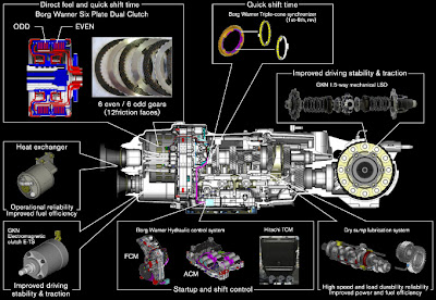 R35 GT-R Transmission and Clutch Upgrades