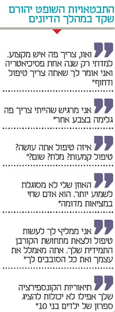 התבטאויות השופט יהורם שקד במהלך דיונים