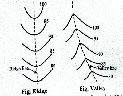 Ridge and valley