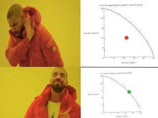 maximização da utilidade