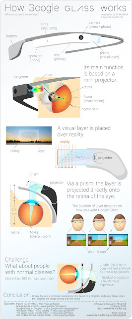 Cara Kerja Google Glass