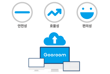 구름 플랫폼 개발 배경