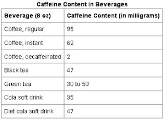 caffeine content inward light-green tea vs coffee