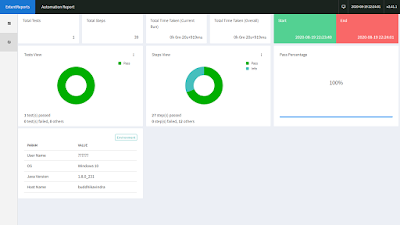 Extent Reports in Selenium Webdriver