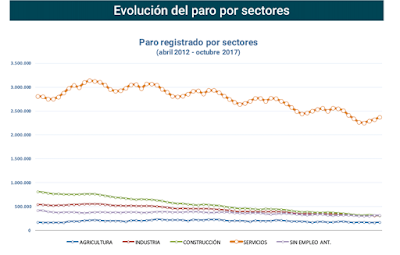 asesores económicos independientes 126-3 Javier Méndez Lirón