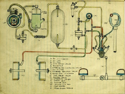 navy mechanic school world war 2 schematic