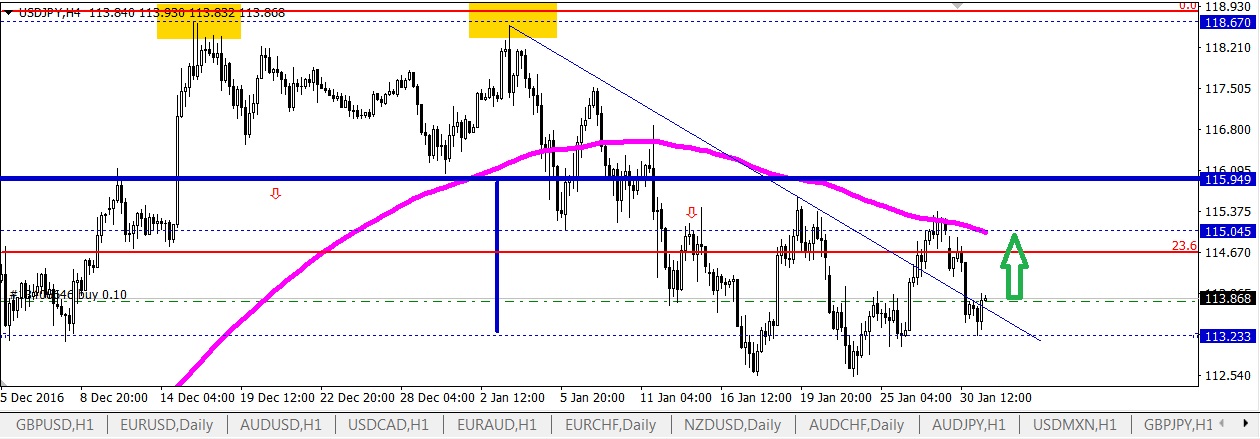 gap en forex