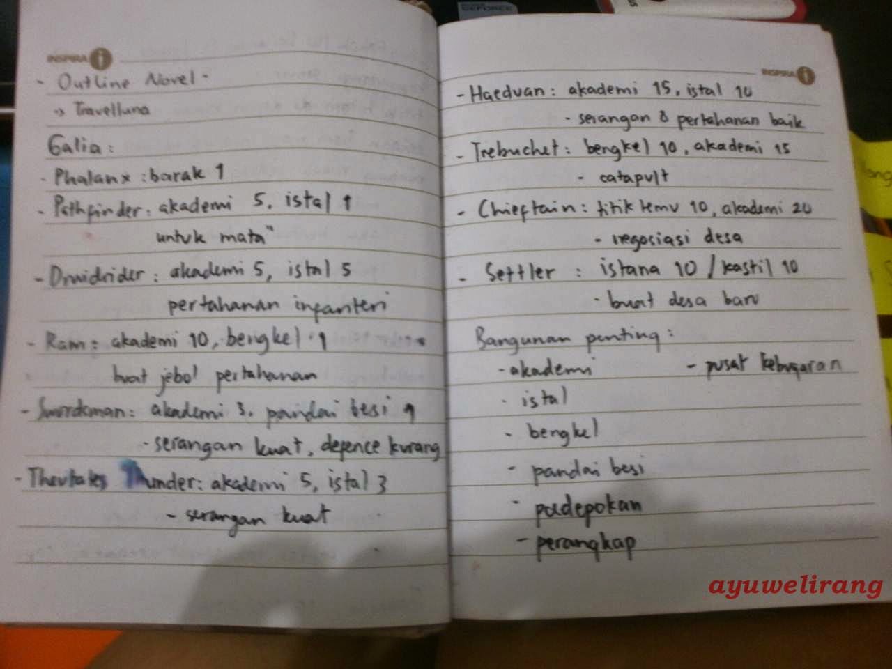  Contoh  Outline Contoh  Kerangka  Karangan Outline Novel  Di 