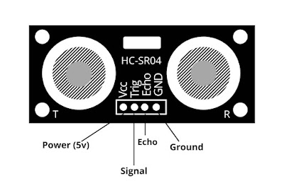 ultrasonic sensors device - types of sensors