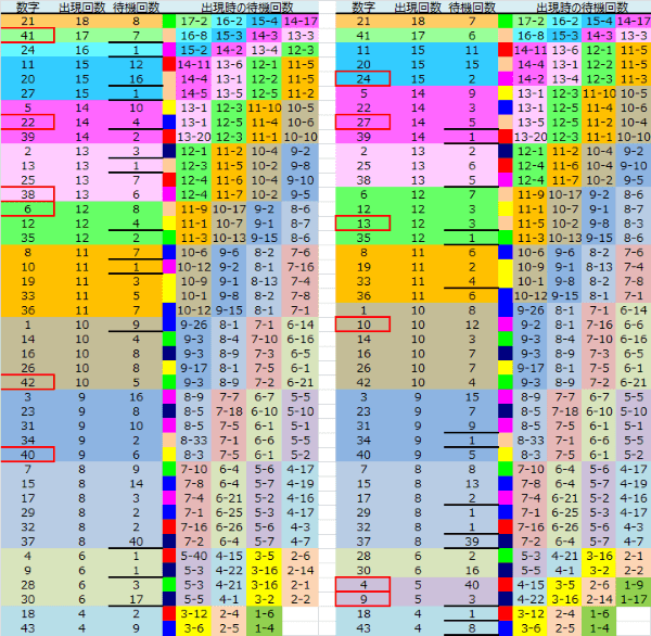 ロト予想 ロト765 Loto765 結果