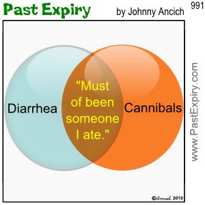 [CARTOON] Venn Diagram 1.  images, pictures, Venn, cartoon, diarrhea, food, health