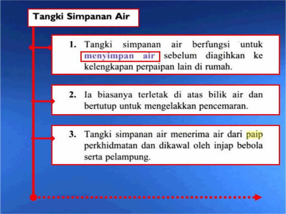 KHB - ERT: Tangki Simpanan Air