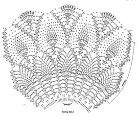 Sweet Nothings Crochet free crochet pattern blog, free crochet pineapple dress pattern, full chart for skirt portion of the pineapple baby dress,